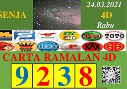 Carta Ramalan 4D Hari Ini